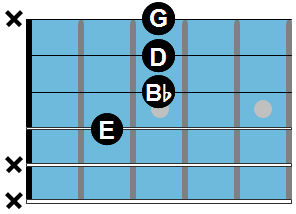 Guitar Chord Chart: C9 / E
