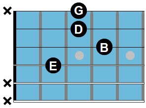 Guitar Chord Chart: Cmaj9 / E