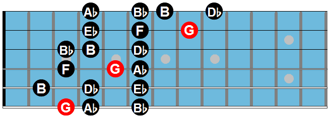 escalas de guitarra: escala alterada