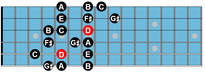 escalas de guitarra: lídio dominante