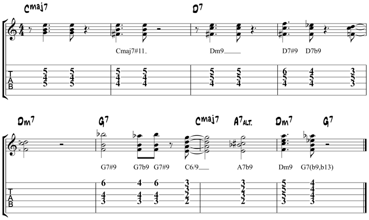 How to write guitar chords in sheet music