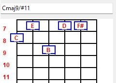 The &quot;Must know chord grips&quot; for jazz guitar players (that are NOT drop 2/3)-cmaj9sharp11-jpg