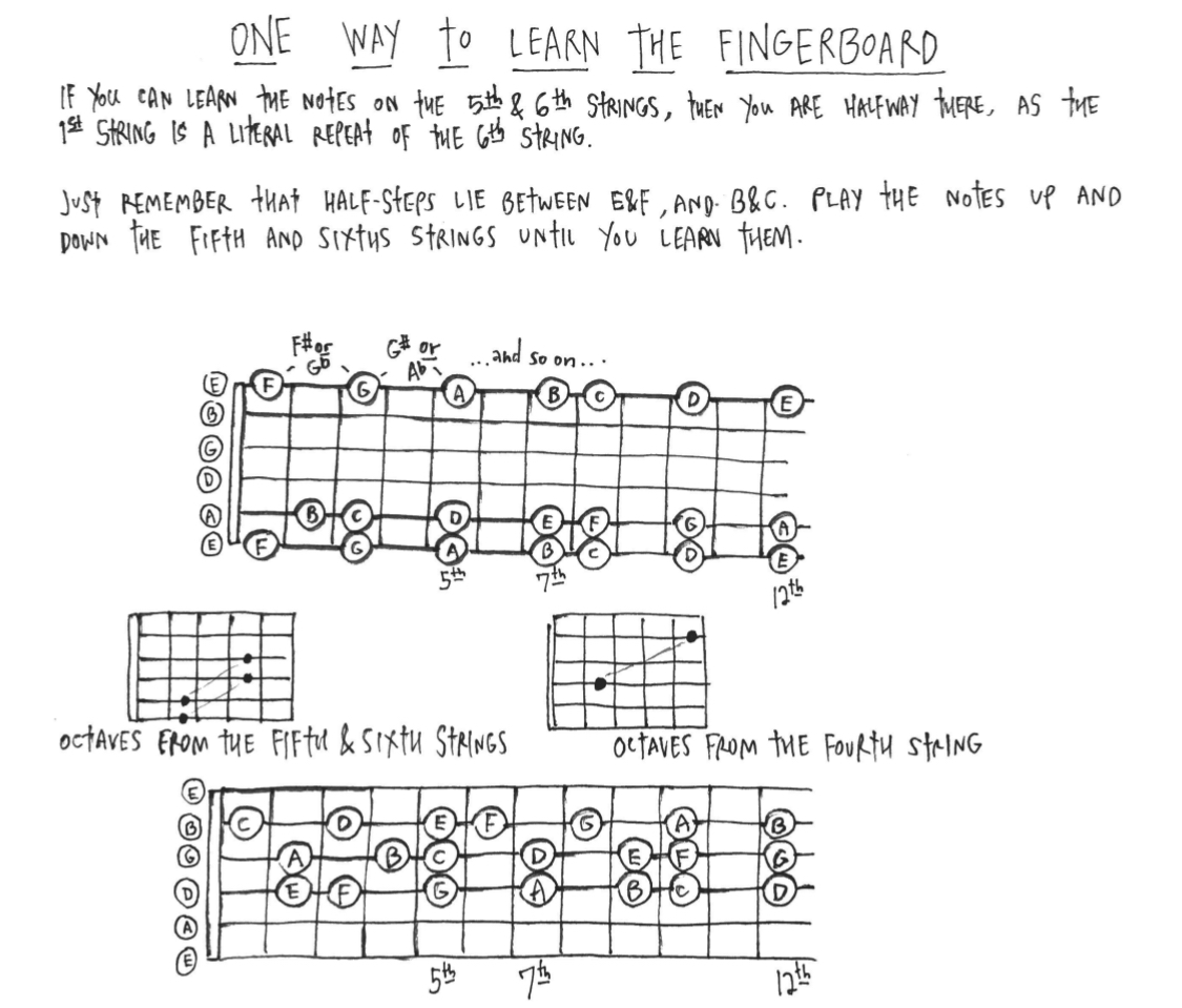 How did you learn all the note names on the fretboard?-38cab3e1-7cda-4865-b3bf-4189b6bdca90-jpeg