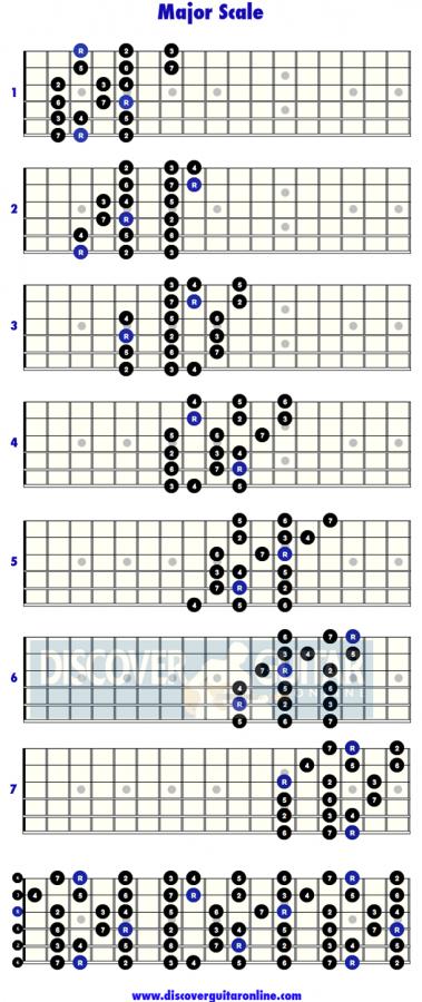 Major scale fingerings-3npsg-jpg