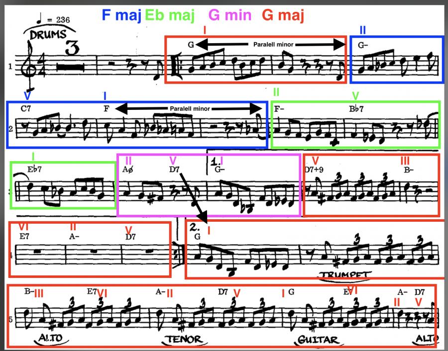 Ornithology - harmonic analysis-screenshot-2018-11-23-23-08-26-jpg