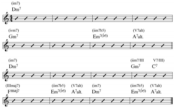 Summertime Chords-summertime-chords-png